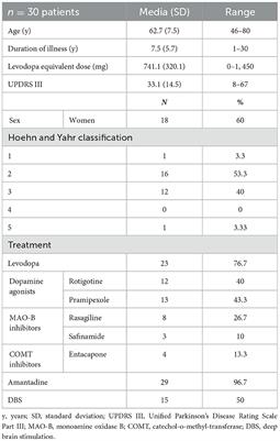 Structural changes in the retina as a potential biomarker in Parkinson's disease: an approach from optical coherence tomography